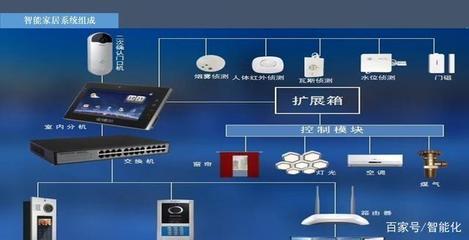 智能家居系统入门知识汇总 弱电新人的学习指南