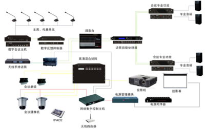 智能会议新风尚 深度解析智能控制系统集成与应用