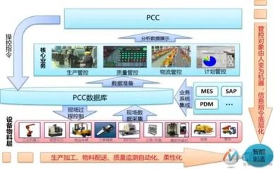 智造标杆 三一重工18号工厂数字化转型中的智能控制系统集成实践