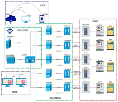 合康新能 打造智能控制系统集成，引领制砂作业迈向可靠、高效与节能新时代