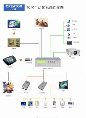 创高公司全面启动家居控制系统智能集成新战略，引领智慧生活新风尚